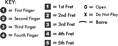 Guitar Chord Chart Key