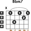Bbm7 Guitar Chord Lesson