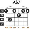 A Flat Major 7 Guitar Chord Lesson