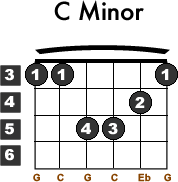 c-minor-guitar-chord
