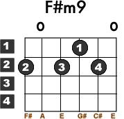F-sharp-minor-9-guitar-chord