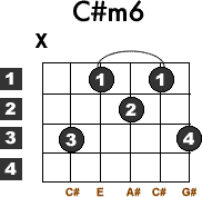 c#m6-guitar-chord-1